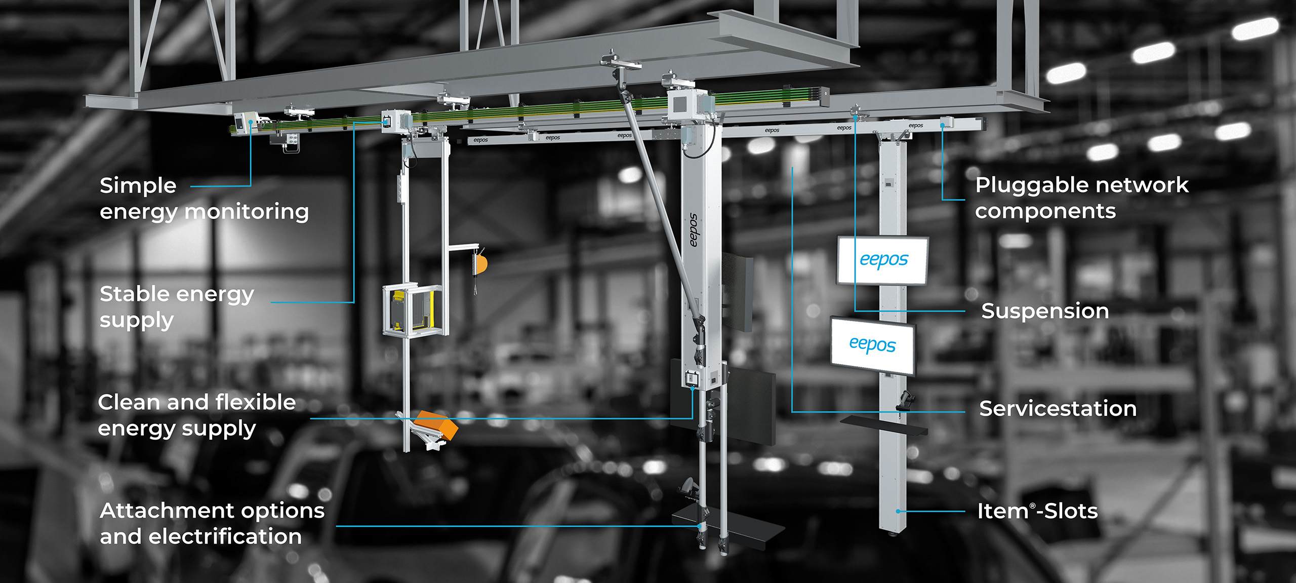 Conveyor superstructure Energy monitoring Energy supply Lifting axles Eepos Line